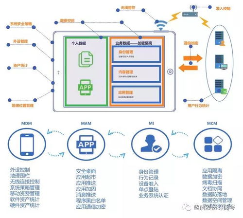 公司網站新聞 移動辦公安全新模式 藍盾s emm企業(yè)移動信息化安全管理系統(tǒng) 藍盾股份 300297 股吧 東方財富網股吧