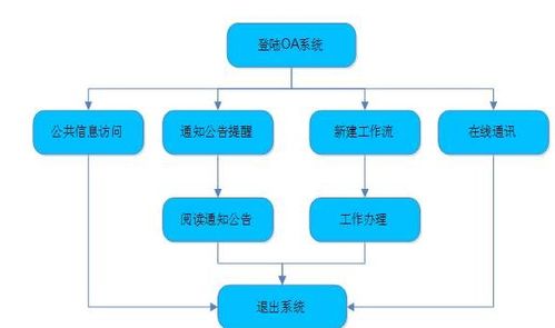 辦公自動(dòng)化的意義是指什么